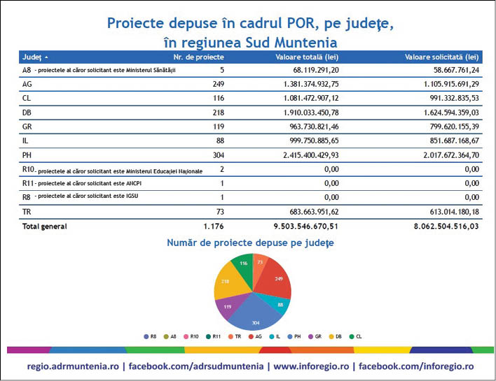 proiecte finantare CJ1