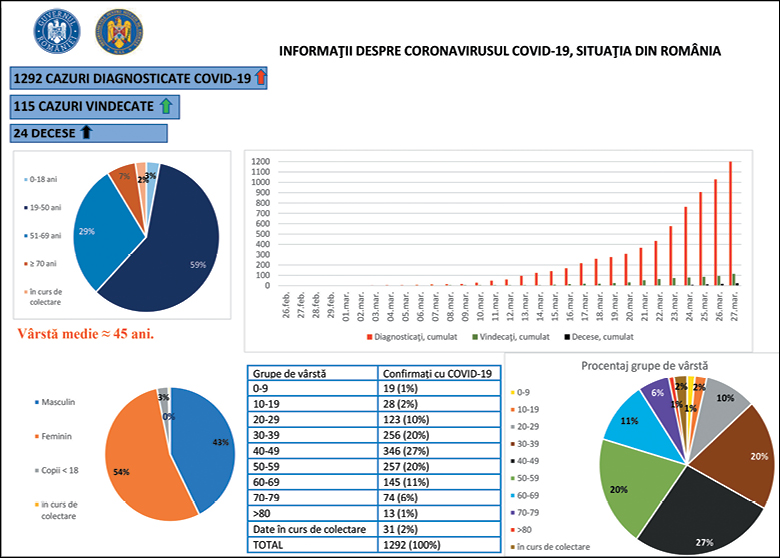 informare coronavirus 2 - 27.03