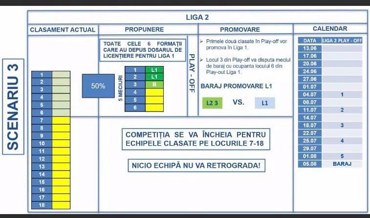 8-scenariul-3-continuare-liga-2-play-off