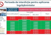 Începând cu data de 1 octombrie, aplicarea îngrășămintelor organice lichide și a îngrășămintelor minerale – interzisă pe pășuni