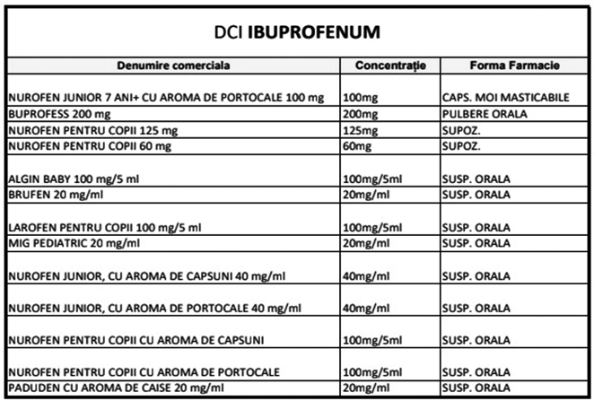  n Contextul Valului Agresiv De Viroze Ministerul S n t ii A Anun at 