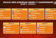 Naţionalele U19 şi U17 şi-au aflat adversarii pentru turneele europene din 2026