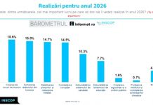 Barometrul INSCOP: Creşterea veniturilor, crearea de locuri de muncă şi încheierea războiului din Ucraina, în topul aşteptărilor românilor pentru 2026